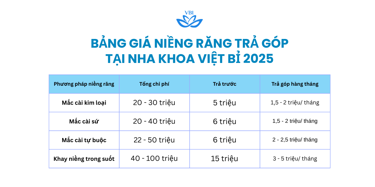 Bang-gia-nieng-rang-tra-gop-o-ha-noi