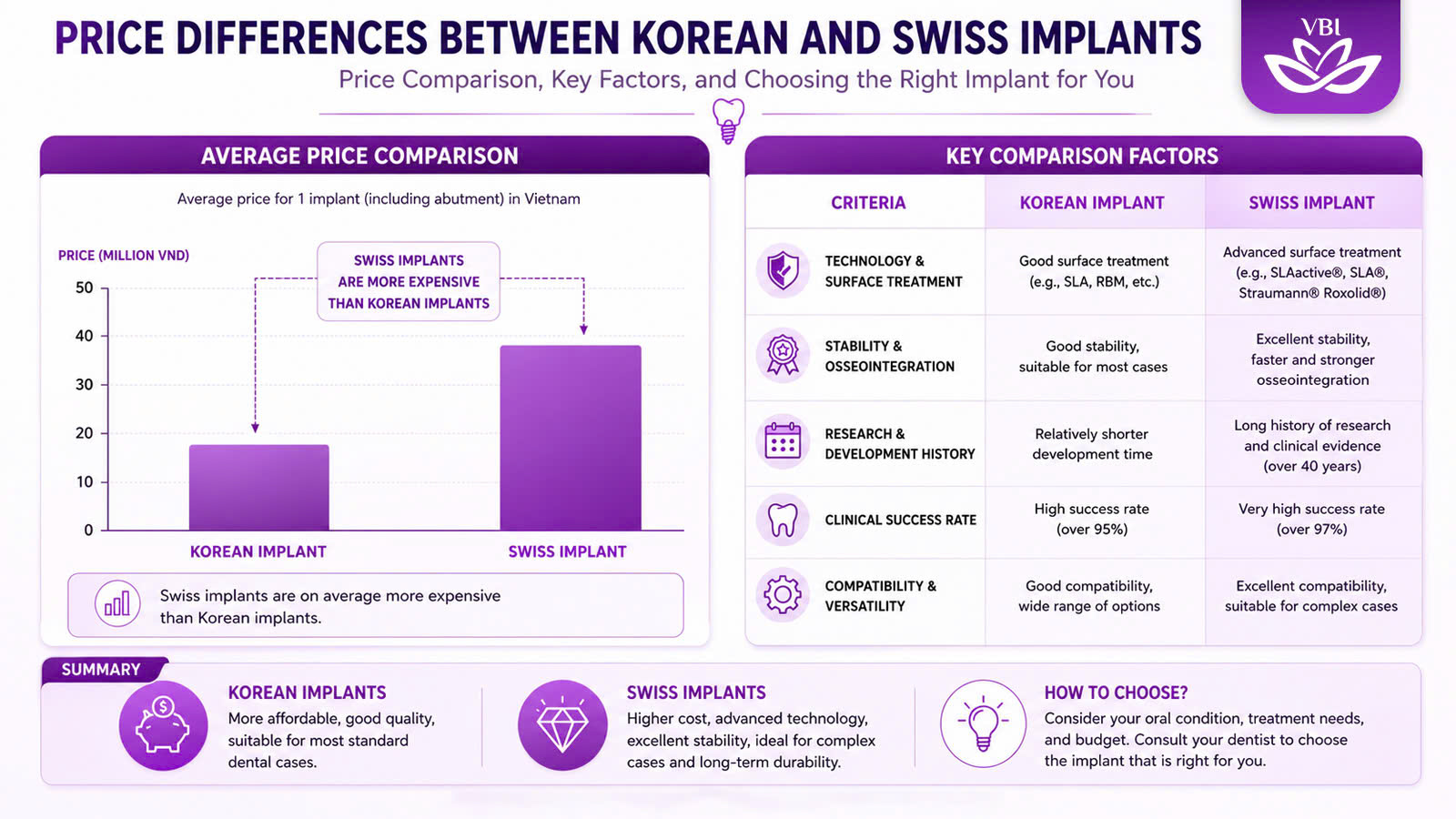 affordable korean dental implants in vietnam cost comparison chart