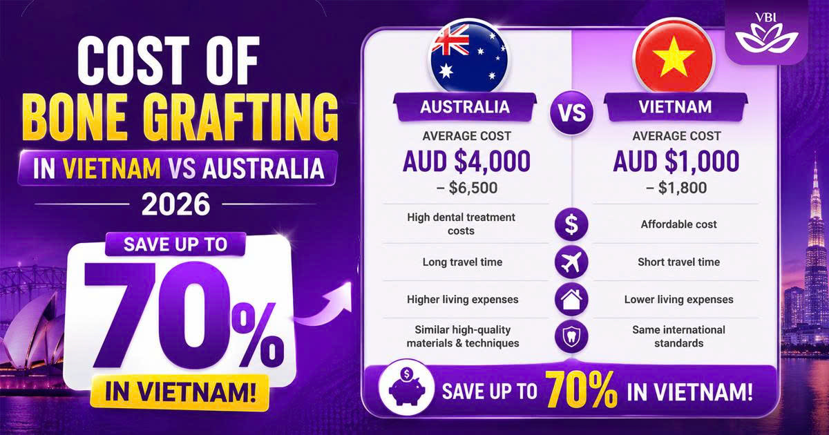 Cost of Bone Grafting in Vietnam vs Australia 2026