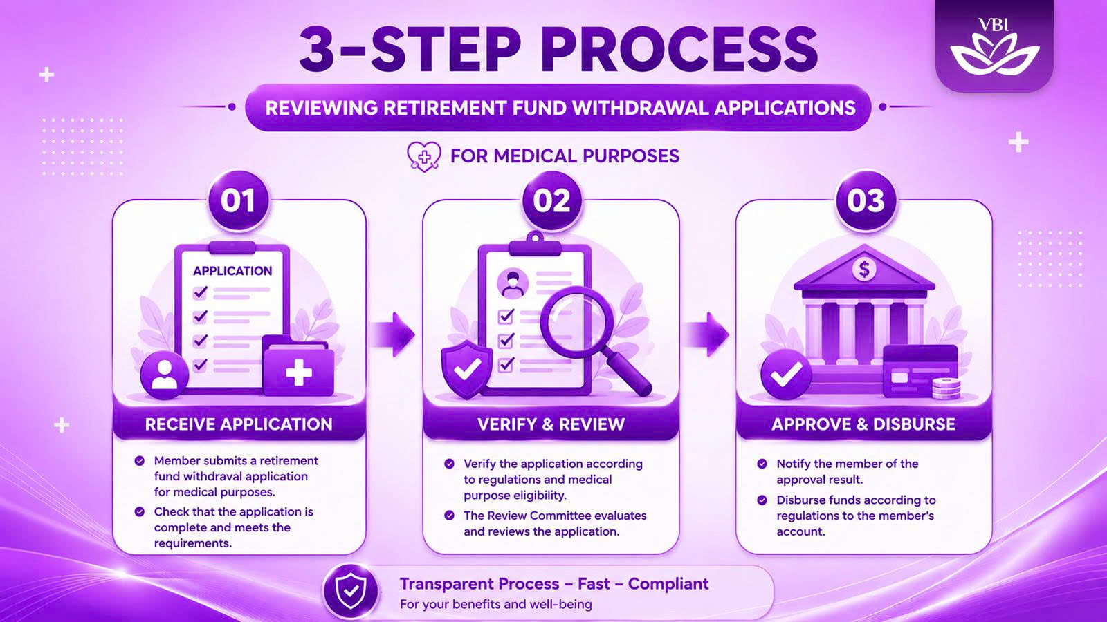 Using super for dental implants application process 2026
