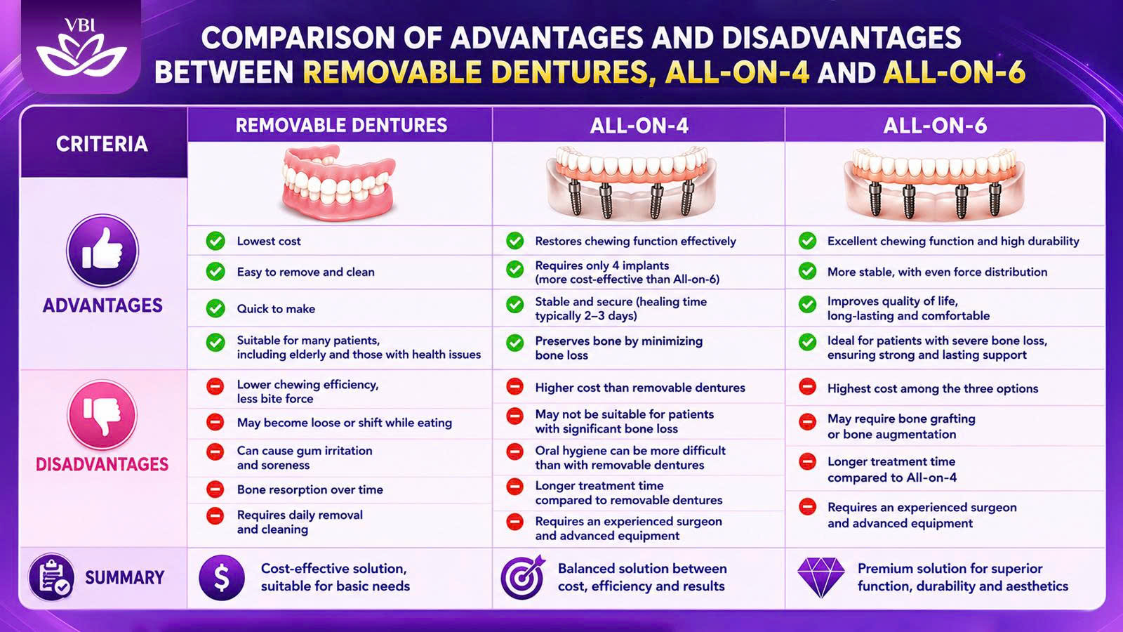 full mouth restoration vietnam options